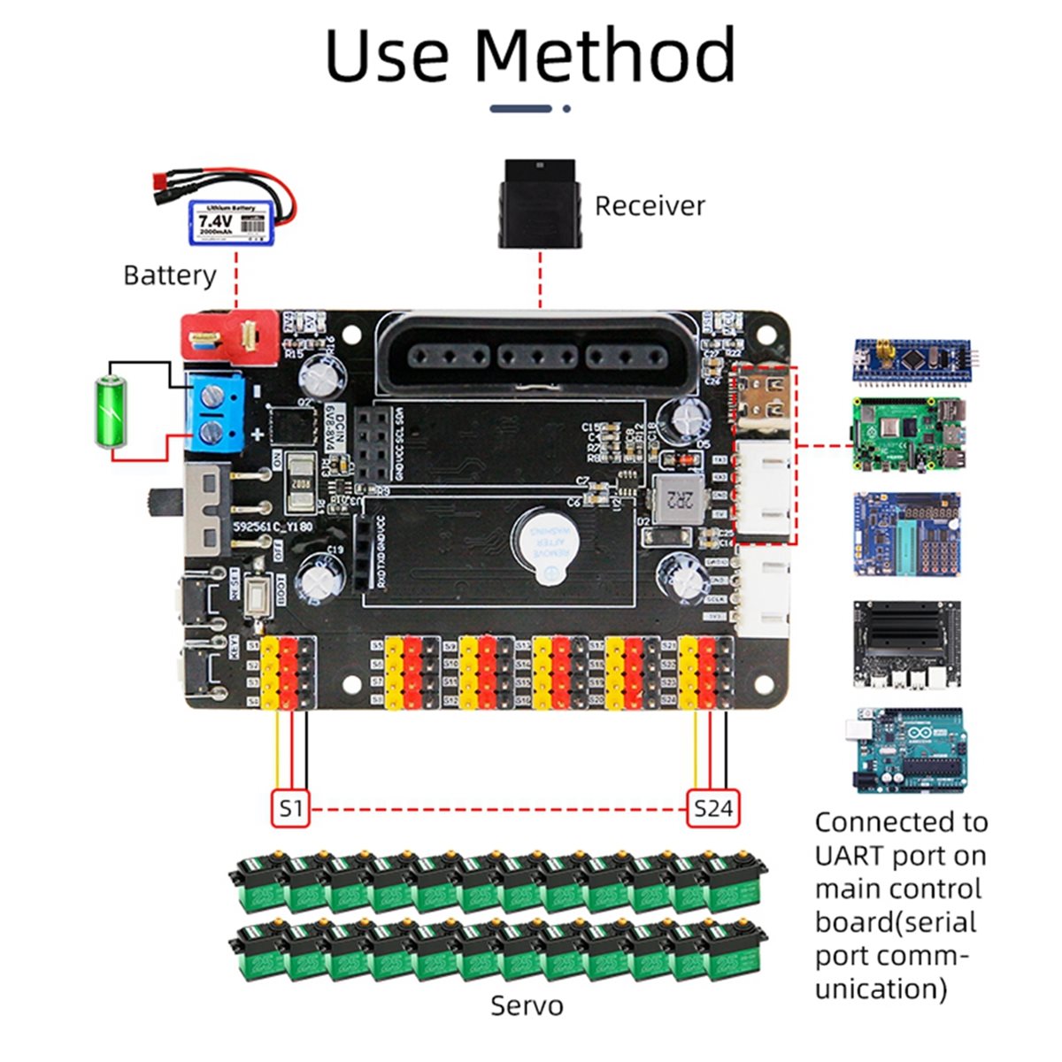 Scheda di Debugging PWM a 24 C - Diy Robot Electronics Kit recensione e prezzo